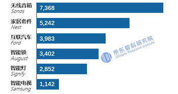 万物互联时代 物联网该如何赢得信任