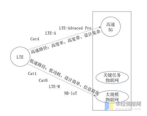 中国物联网模组行业市场现状分析,技术变迁,开启万物互联时代