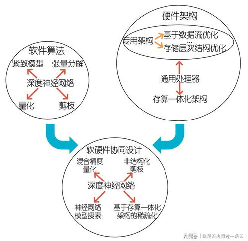 深度神经网络的压缩技术演进发展探讨