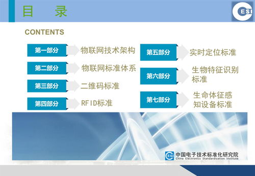 分享 物联网感知技术标准化状况