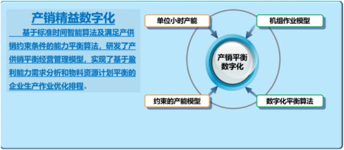 科技新进展 工业互联网模式下钢铁数字化精益制造研究与应用
