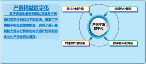 科技新进展 工业互联网模式下钢铁数字化精益制造研究与应用