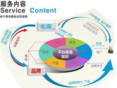 兰州新华:电商运营与创业,人人都是产品经理