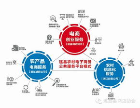 遂昌模式是什么 用三张图为你解读