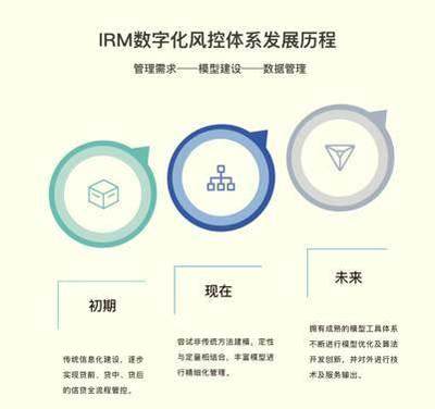 技术管理转型之路|电商到互联网金融