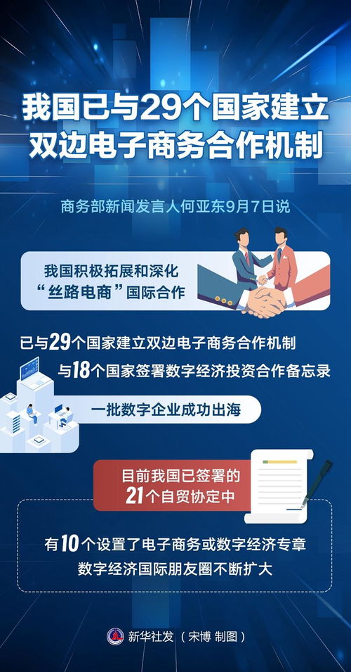 我国已与29个国家建立双边电子商务合作机制