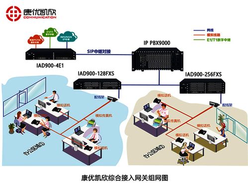 语音电话网关