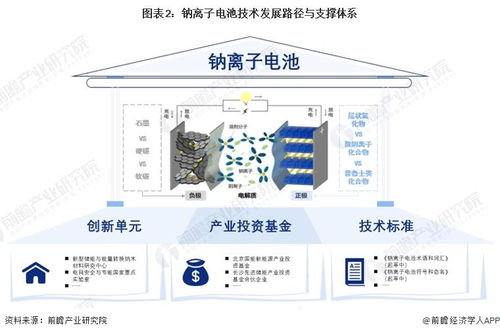 预见2024 钠离子电池产业技术趋势展望 附技术路径 投资方向 专利布局 科技企业布局等
