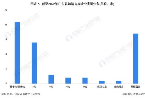 华强北发家 阿里巴巴入股跨境出口电商wook公司