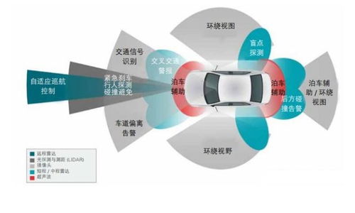 2019汽车行业的下半场,智能变革 附产业链一览