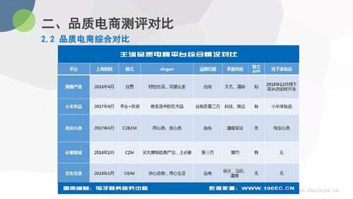 电子商务研究中心 2018年度中国品质电商发展报告