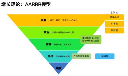 大厂数据分析师都在用的工作技能,建议收藏