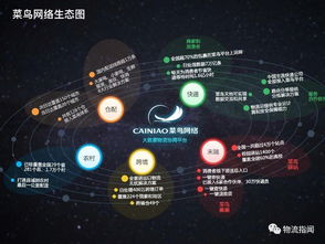 盘点 一文读懂中国电商物流的4大商业模式