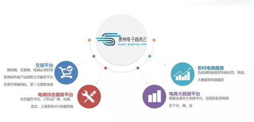 多彩贵州网 贵州电商云 助力黔货出山,一直在路上