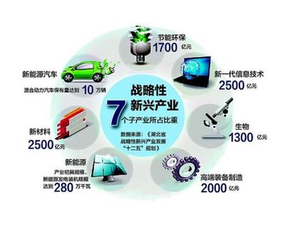 新兴行业中的创业机遇