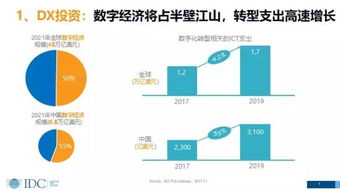 数字化转型的趋势 挑战与战略