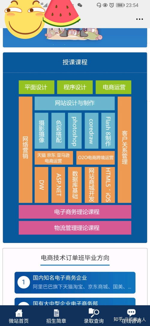 学习电子商务技术买什么电脑好推荐吗