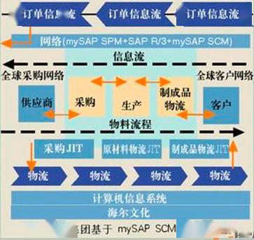 工业大数据技术8大应用场景