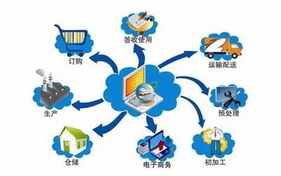 电子商务网站建设技术哪里好_中国应该如何发展科技