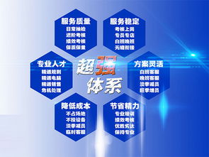 网店售后外包哪些类型网店售后外包,网店售后外包