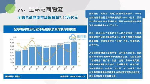 电子商务研究中心 2019年度中国物流科技行业数据报告