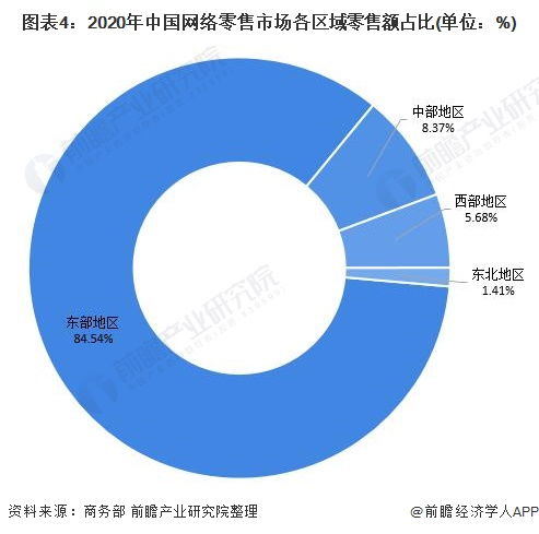 抖音 卷不动 低价了 抖音电商总裁谈 价格力 价格力绝不是简单地追求绝对低价,下半年将更加精细化地提升价格力
