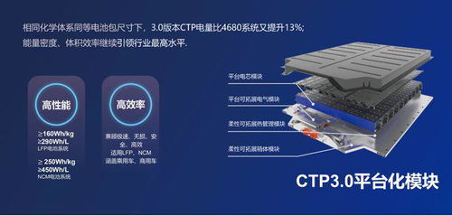 逼宫特斯拉4680电池,麒麟电池是宁德时代的核武器