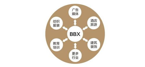 易货的简介与电子商务运营研究