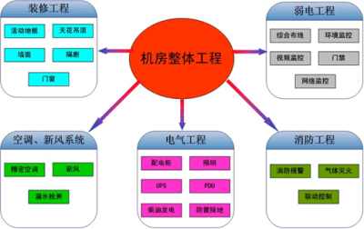 济宁机房建设与澳诺电子商务运营的协同发展研究